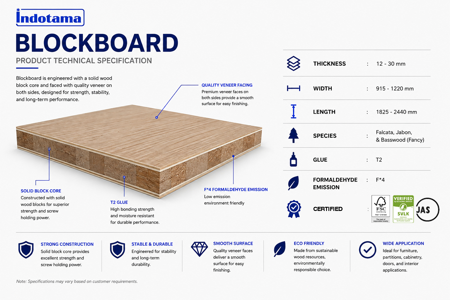 Blockboard